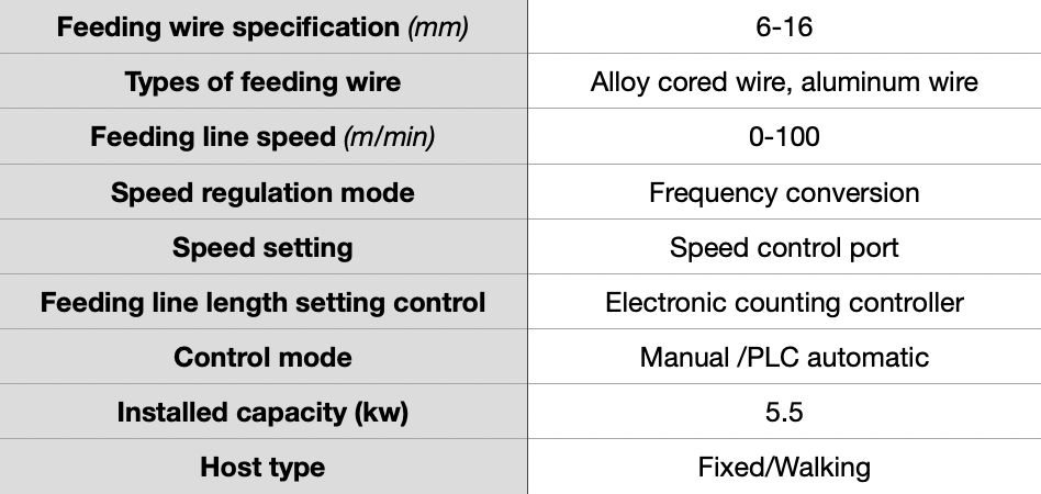 dwx 5bf info table